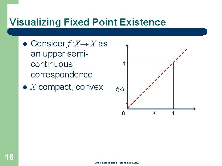 Visualizing Fixed Point Existence l l Consider f : X X as an upper