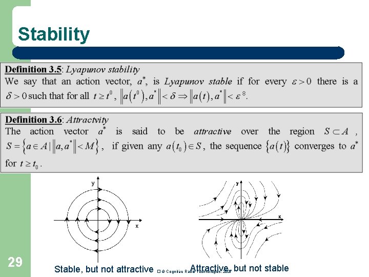 Stability 29 Stable, but not attractive Attractive, but not stable � © Cognitive Radio