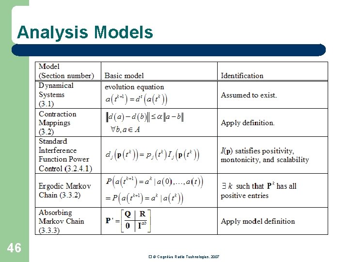 Analysis Models 46 � © Cognitive Radio Technologies, 2007 