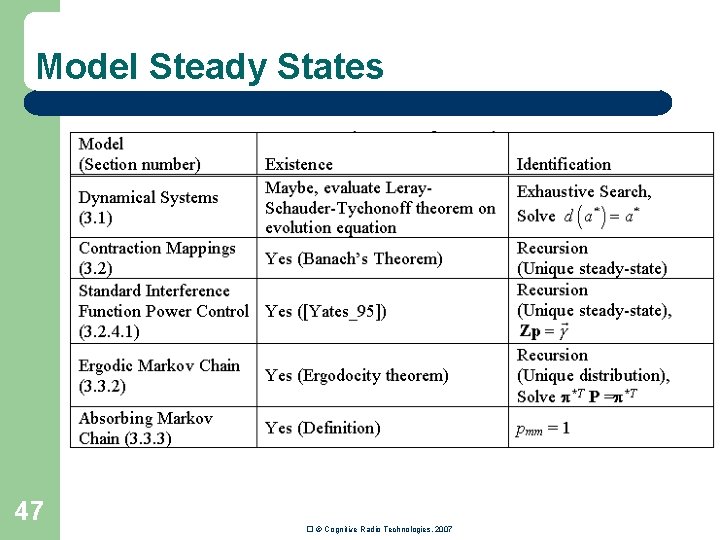 Model Steady States 47 � © Cognitive Radio Technologies, 2007 