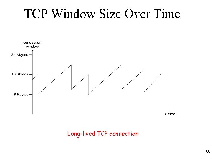 TCP Window Size Over Time Long-lived TCP connection 88 
