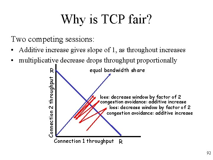 Why is TCP fair? Two competing sessions: • Additive increase gives slope of 1,