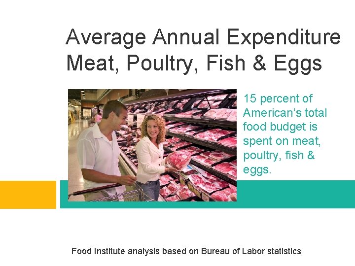 Average Annual Expenditure Meat, Poultry, Fish & Eggs 15 percent of American’s total food