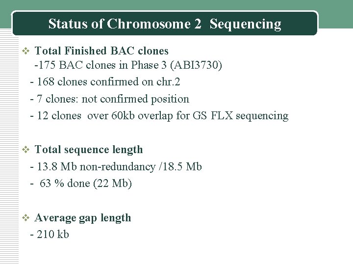 Status of Chromosome 2 Sequencing v Total Finished BAC clones -175 BAC clones in