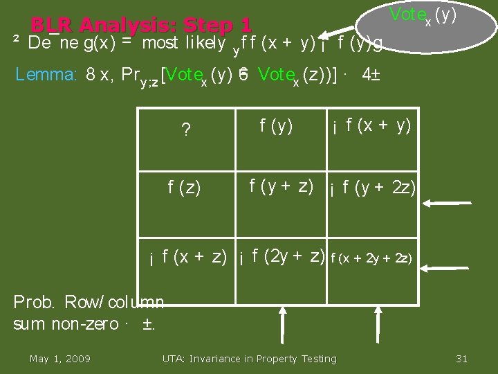 Vot ex (y) BLR Analysis: Step 1 ² De¯ne g(x) = most likely y