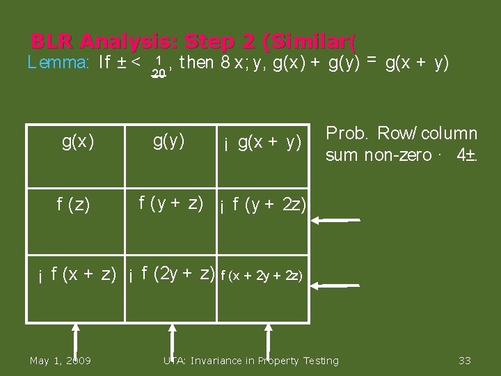 BLR Analysis: Step 2 (Similar( Lemma: If ± < g(x) f (z) 1 ,