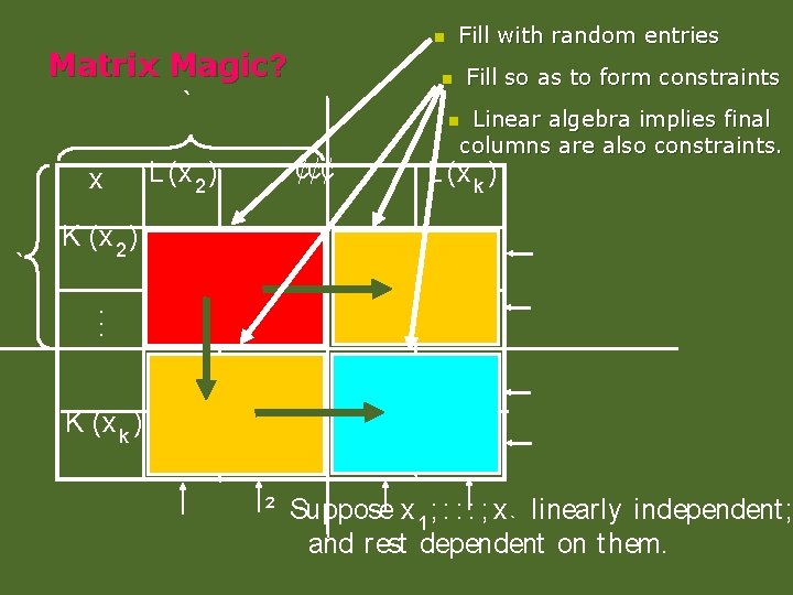 Matrix Magic? n ` x ` L (x 2 ) Fill with random entries