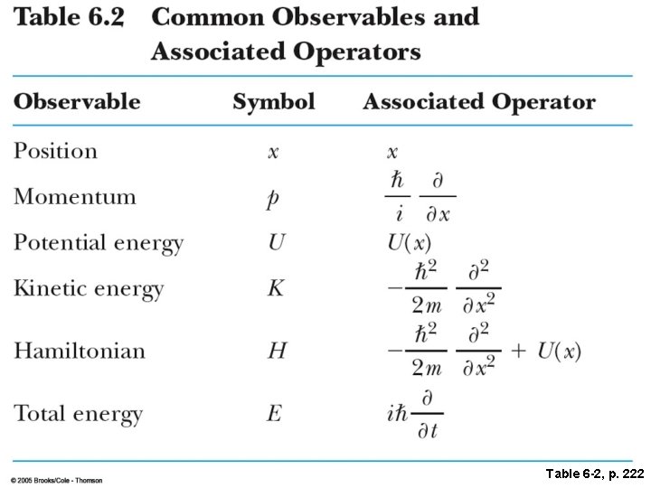 Table 6 -2, p. 222 