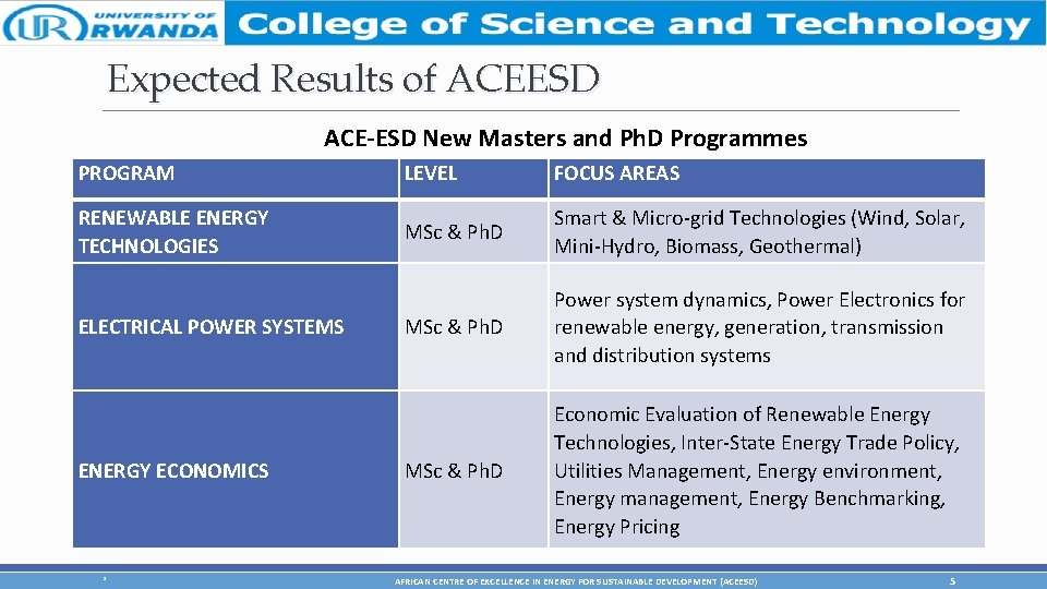 Expected Results of ACEESD ACE-ESD New Masters and Ph. D Programmes PROGRAM LEVEL FOCUS