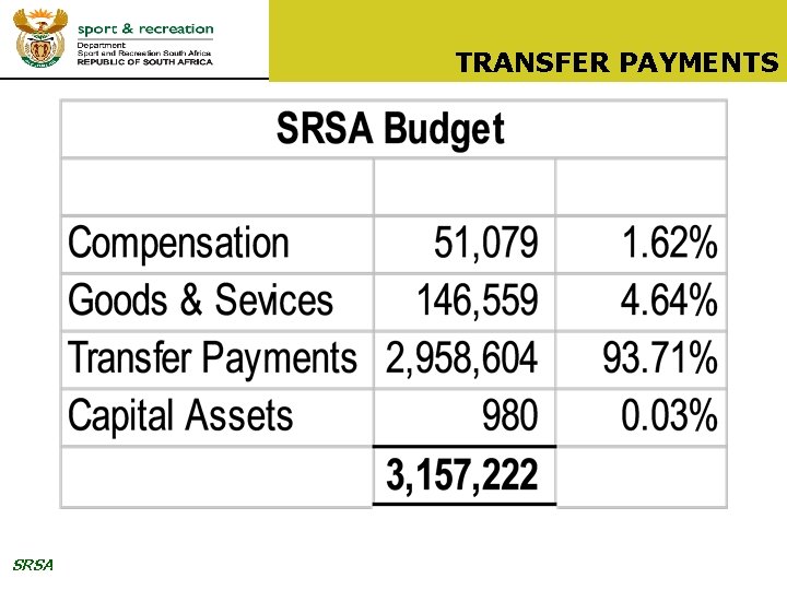 TRANSFER PAYMENTS SRSA 