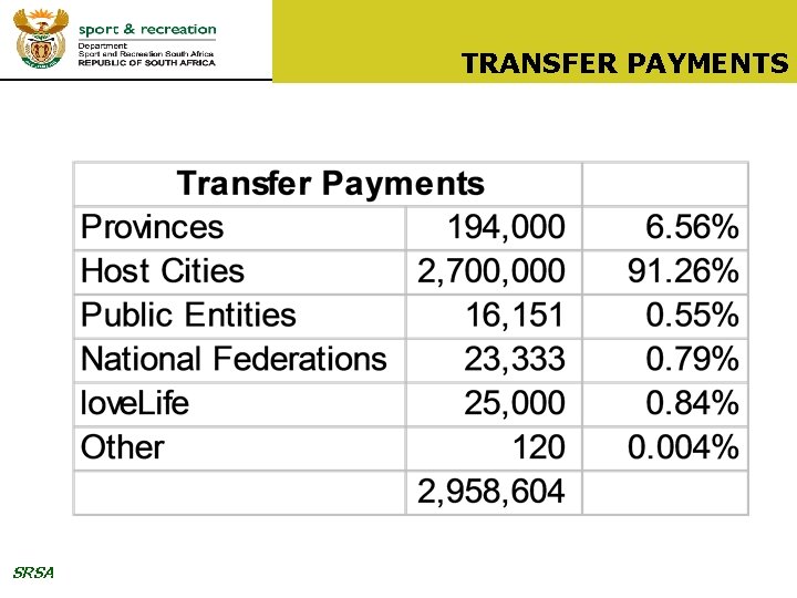 TRANSFER PAYMENTS SRSA 