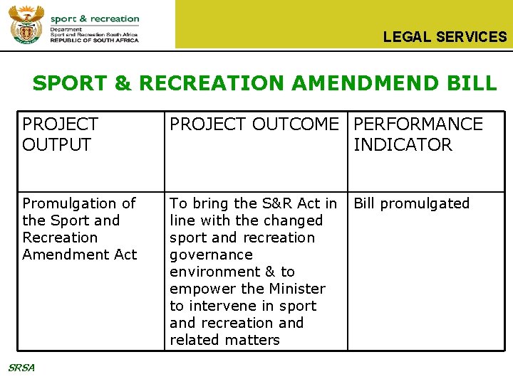 LEGAL SERVICES SPORT & RECREATION AMEND BILL PROJECT OUTPUT PROJECT OUTCOME PERFORMANCE INDICATOR Promulgation