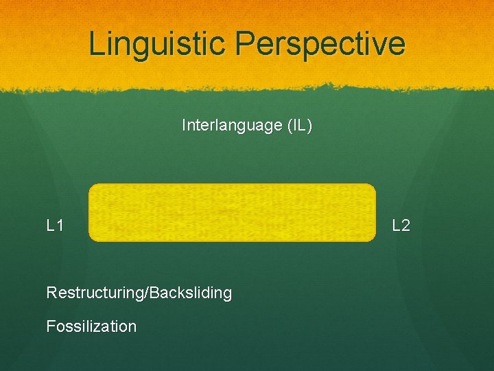 Linguistic Perspective Interlanguage (IL) L 1 Restructuring/Backsliding Fossilization L 2 