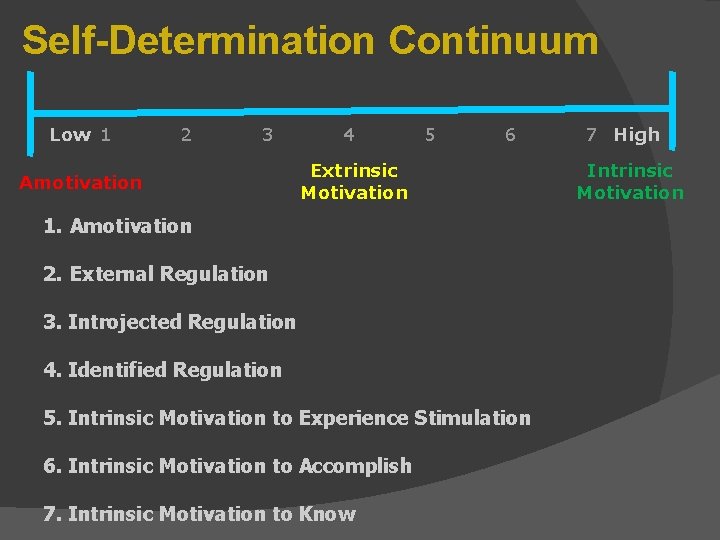 Self-Determination Continuum Low 1 2 3 Amotivation 4 5 6 Extrinsic Motivation 1. Amotivation