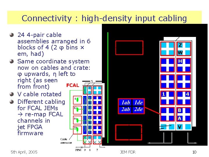 Connectivity : high-density input cabling 24 4 -pair cable assemblies arranged in 6 blocks