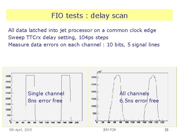 FIO tests : delay scan All data latched into jet processor on a common