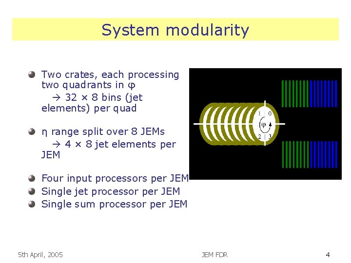 System modularity Two crates, each processing two quadrants in φ 32 × 8 bins