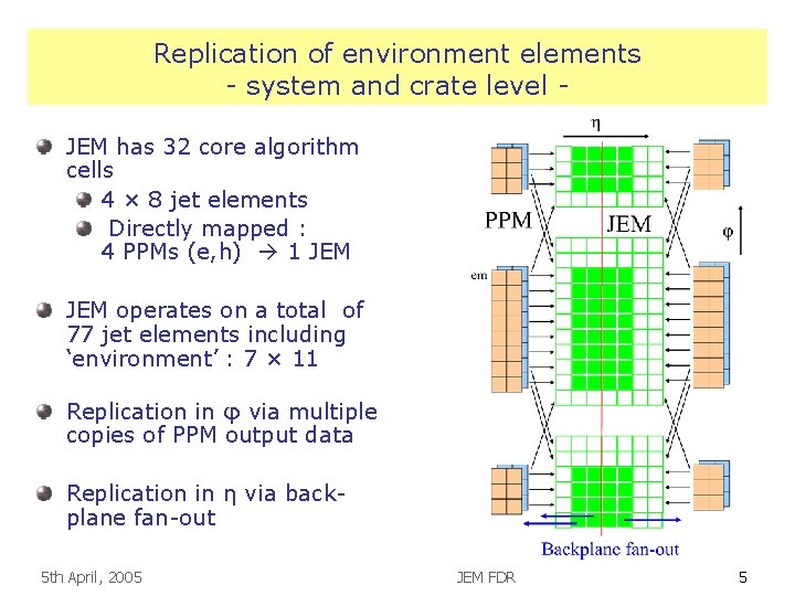 Replication of environment elements - system and crate level JEM has 32 core algorithm