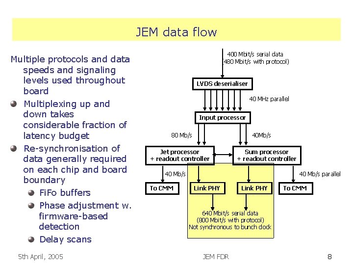 JEM data flow Multiple protocols and data speeds and signaling levels used throughout board