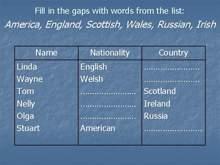 Fill in the gaps with words from the list: America, England, Scottish, Wales, Russian,