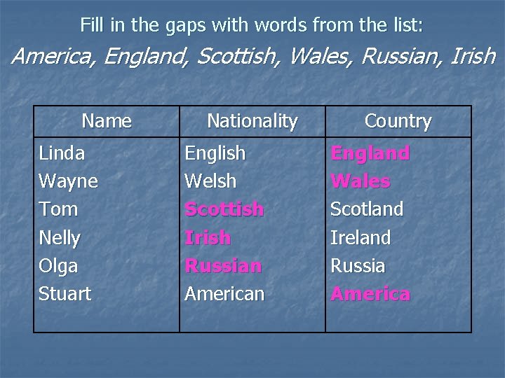 Fill in the gaps with words from the list: America, England, Scottish, Wales, Russian,