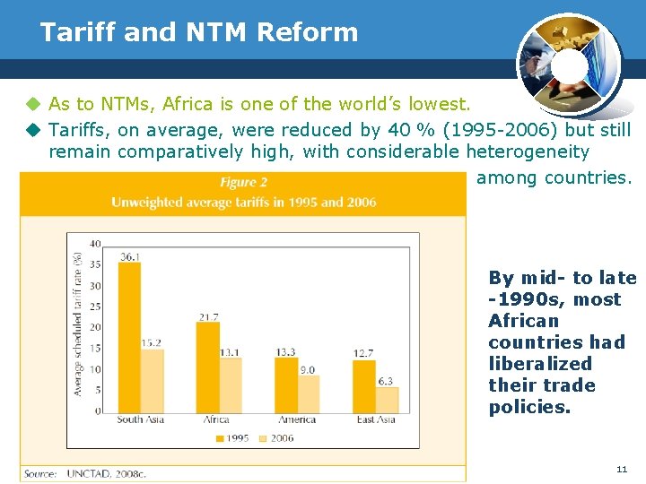 Tariff and NTM Reform u As to NTMs, Africa is one of the world’s