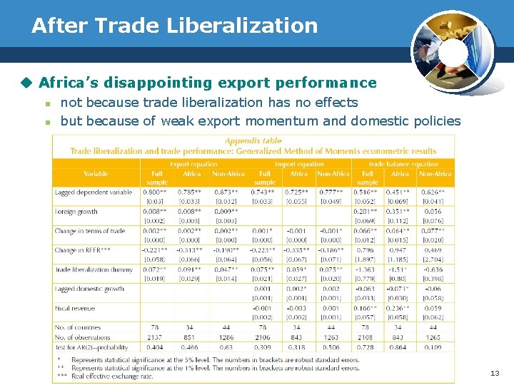After Trade Liberalization u Africa’s disappointing export performance n n not because trade liberalization