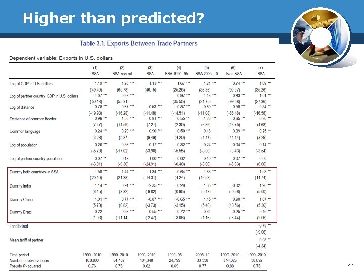 Higher than predicted? 23 