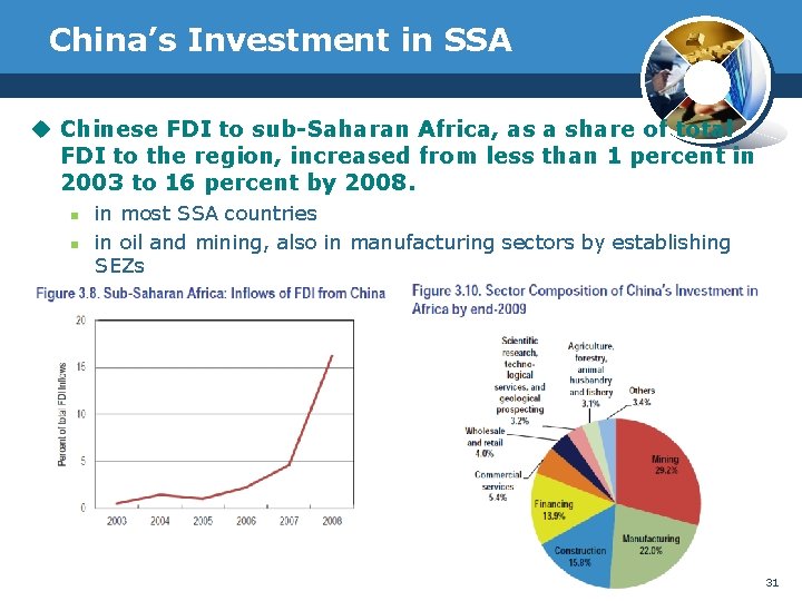 China’s Investment in SSA u Chinese FDI to sub-Saharan Africa, as a share of