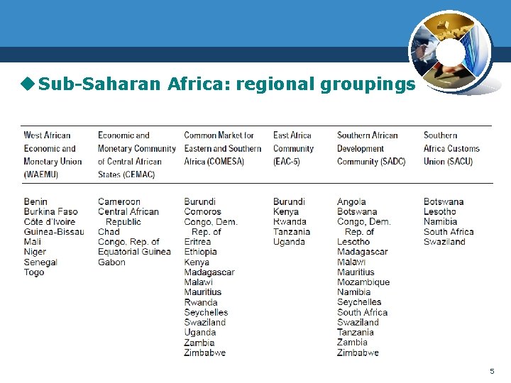 u Sub-Saharan Africa: regional groupings 5 