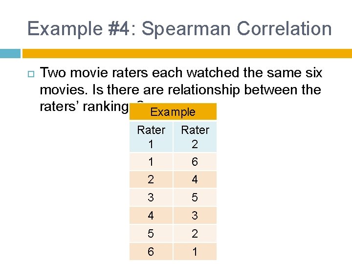 Example #4: Spearman Correlation Two movie raters each watched the same six movies. Is