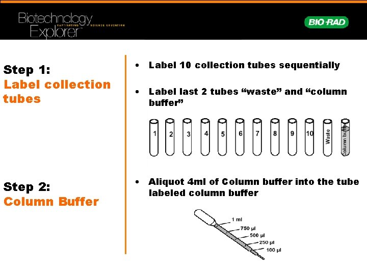 Step 1: Label collection tubes • Label 10 collection tubes sequentially Step 2: Column