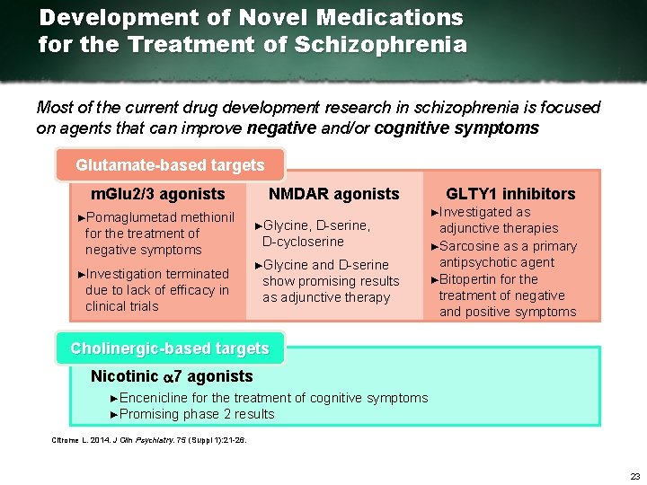 Development of Novel Medications for the Treatment of Schizophrenia Most of the current drug