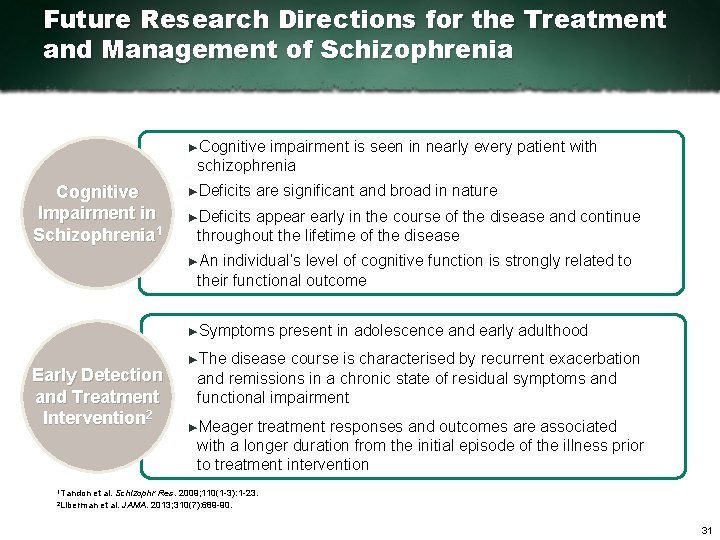 Future Research Directions for the Treatment and Management of Schizophrenia ►Cognitive impairment is seen