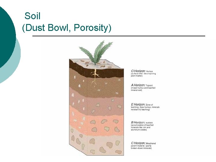 Soil (Dust Bowl, Porosity) 