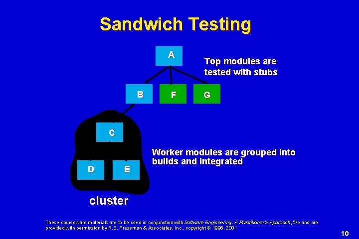 Sandwich Testing A B F Top modules are tested with stubs G C D