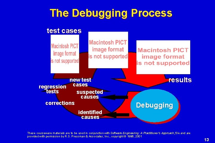 The Debugging Process test cases new test regression cases tests suspected causes corrections identified