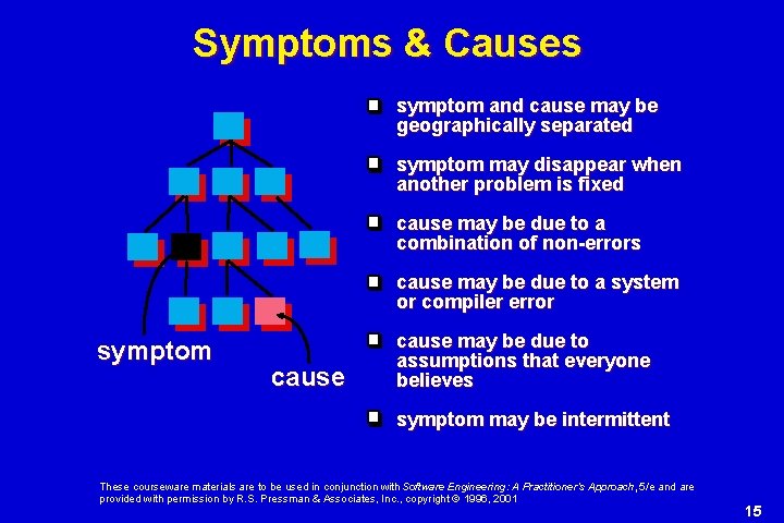Symptoms & Causes symptom and cause may be geographically separated symptom may disappear when