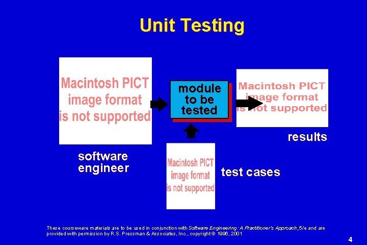 Unit Testing module to be tested results software engineer test cases These courseware materials