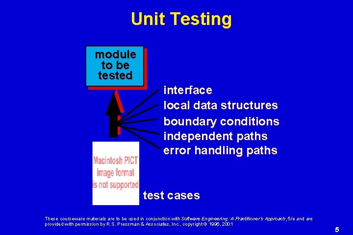 Unit Testing module to be tested interface local data structures boundary conditions independent paths