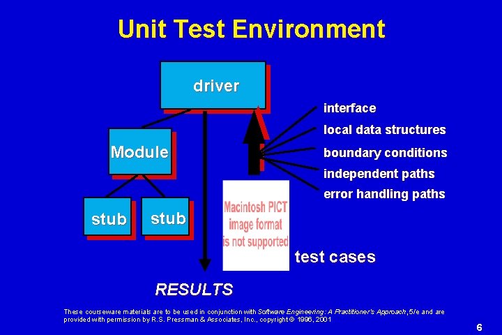 Unit Test Environment driver interface local data structures Module boundary conditions independent paths error