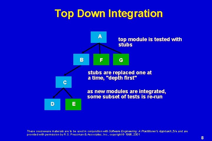 Supplementary Slides for Software Engineering A Practitioners Approach