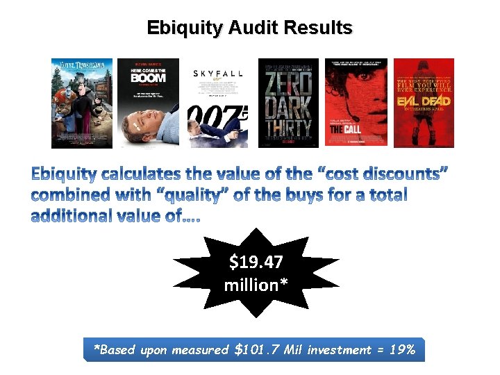 Ebiquity Audit Results $19. 47 million* *Based upon measured $101. 7 Mil investment =