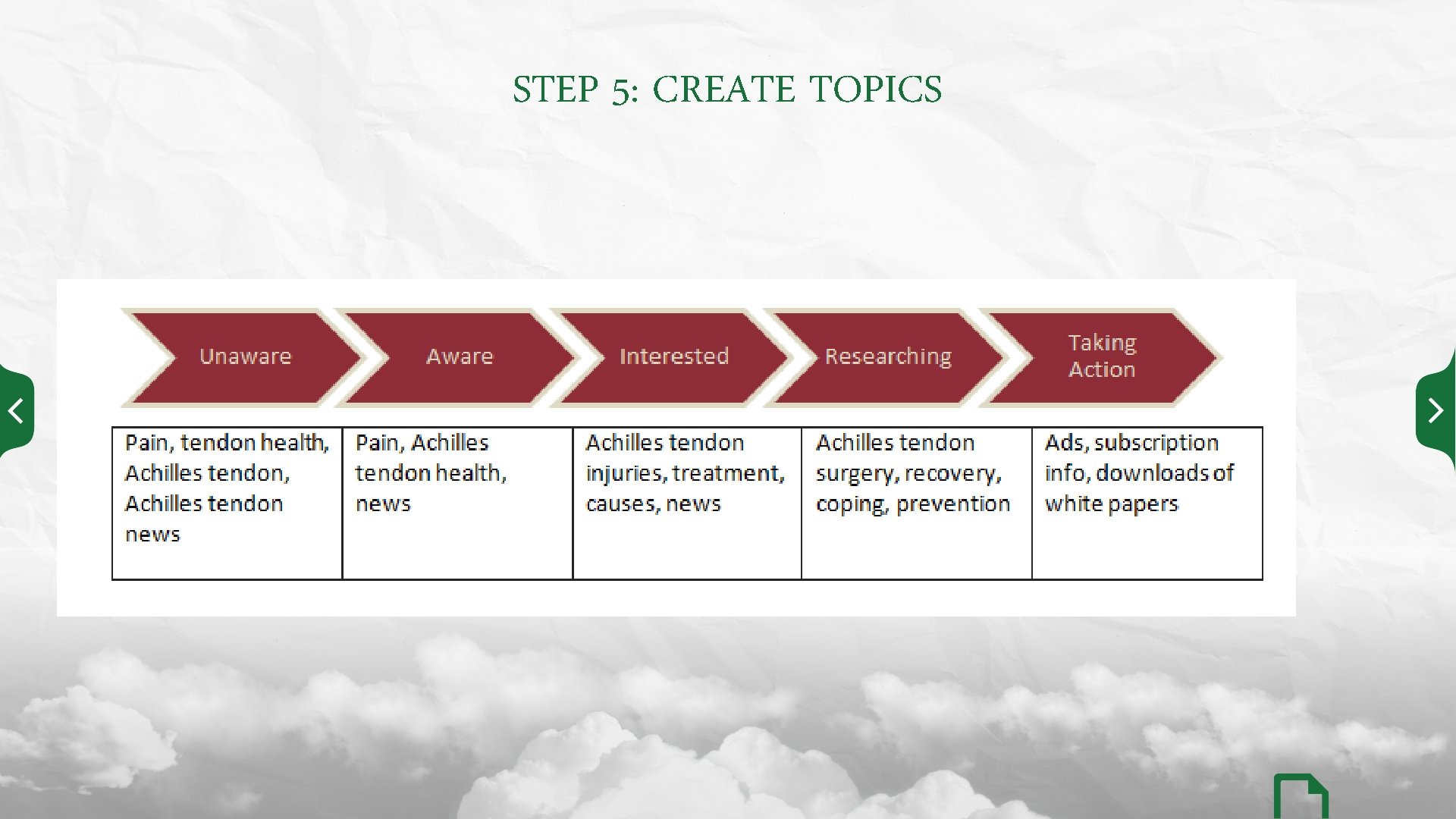 STEP 5: CREATE TOPICS 