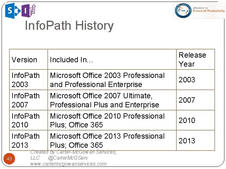 Info. Path History Version Included In. . . Info. Path 2003 Info. Path 2007