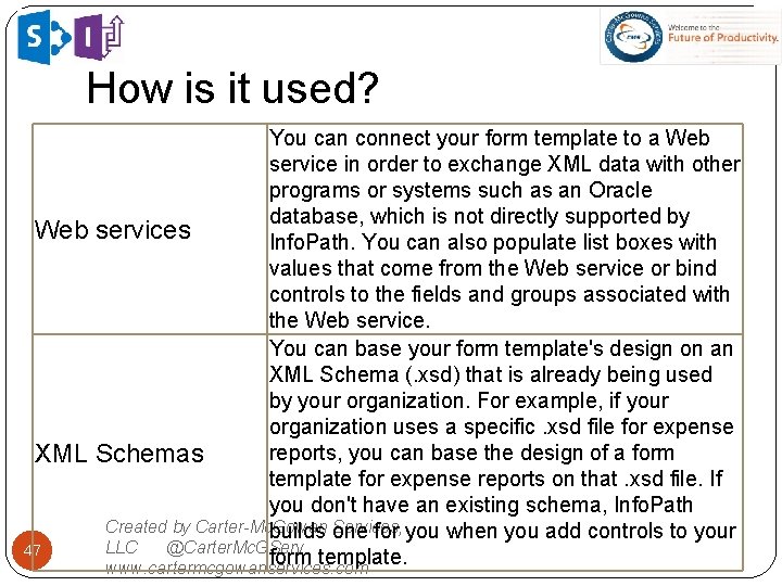 How is it used? You can connect your form template to a Web service