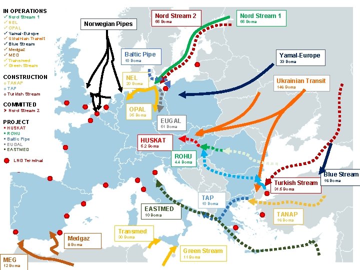 IN OPERATIONS ü Nord Stream 1 ü NEL ü OPAL ü Yamal-Europe ü Ukrainian IN OPERATIONS ü Nord Stream 1 ü NEL ü OPAL ü Yamal-Europe ü Ukrainian