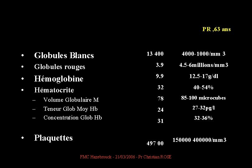 PR , 63 ans 13 4000 -1000/mm 3 • Globules Blancs • Globules rouges