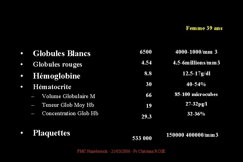 Femme 39 ans • Globules Blancs 6500 4000 -1000/mm 3 • Globules rouges 4.