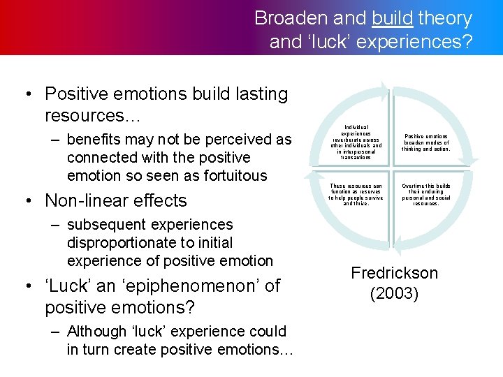 Broaden and build theory and ‘luck’ experiences? • Positive emotions build lasting resources… –